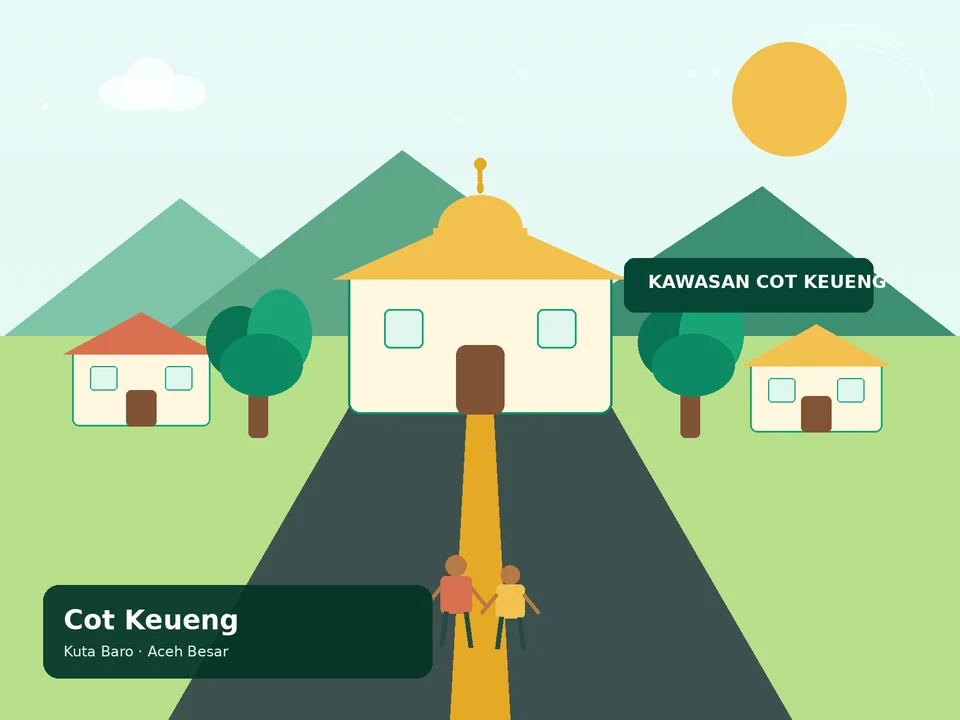 Ilustrasi kawasan Cot Keueng