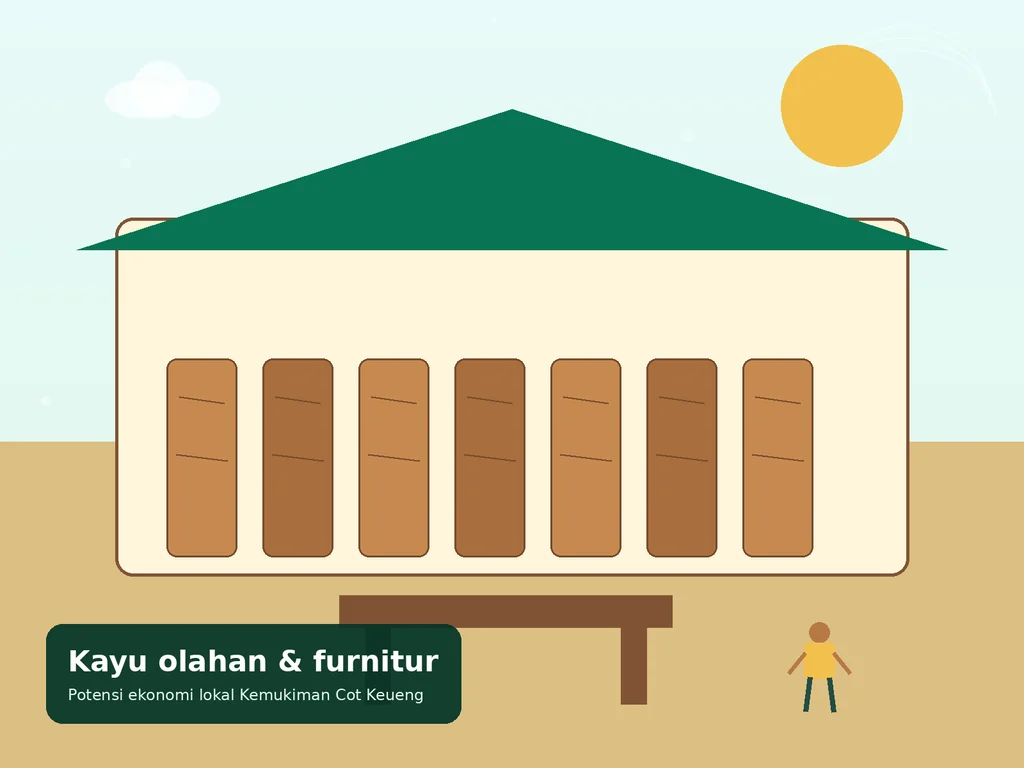 Ilustrasi usaha kayu olahan dan furnitur Cot Keueng