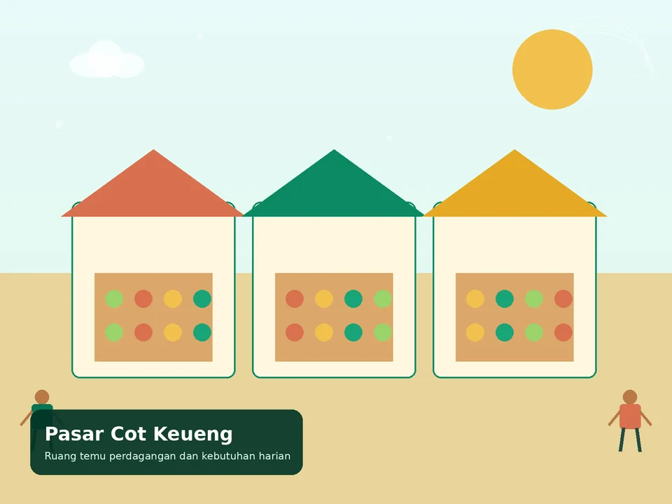 Ilustrasi pasar Cot Keueng