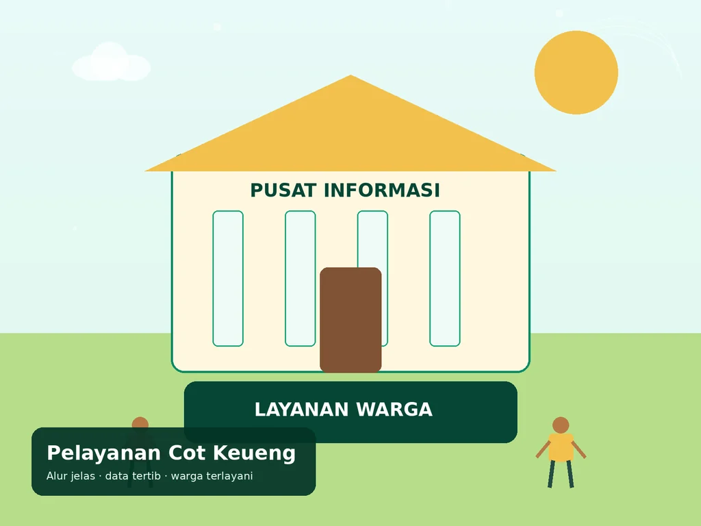 Ilustrasi tata kelola dan penamaan administratif Cot Keueng