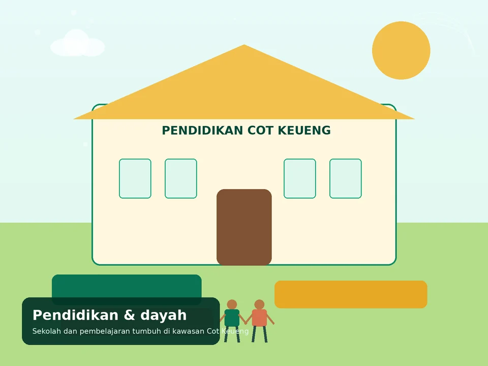 Ilustrasi pendidikan Cot Keueng