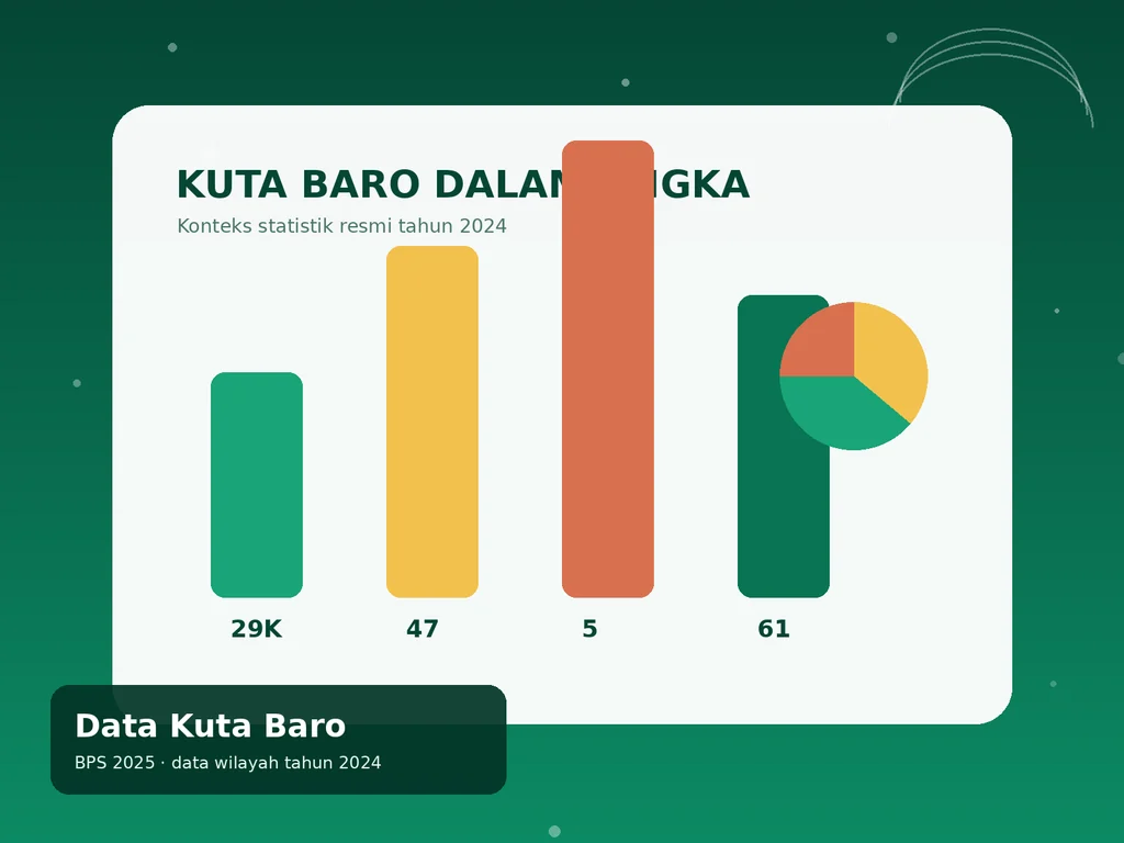 Ilustrasi statistik Kecamatan Kuta Baro